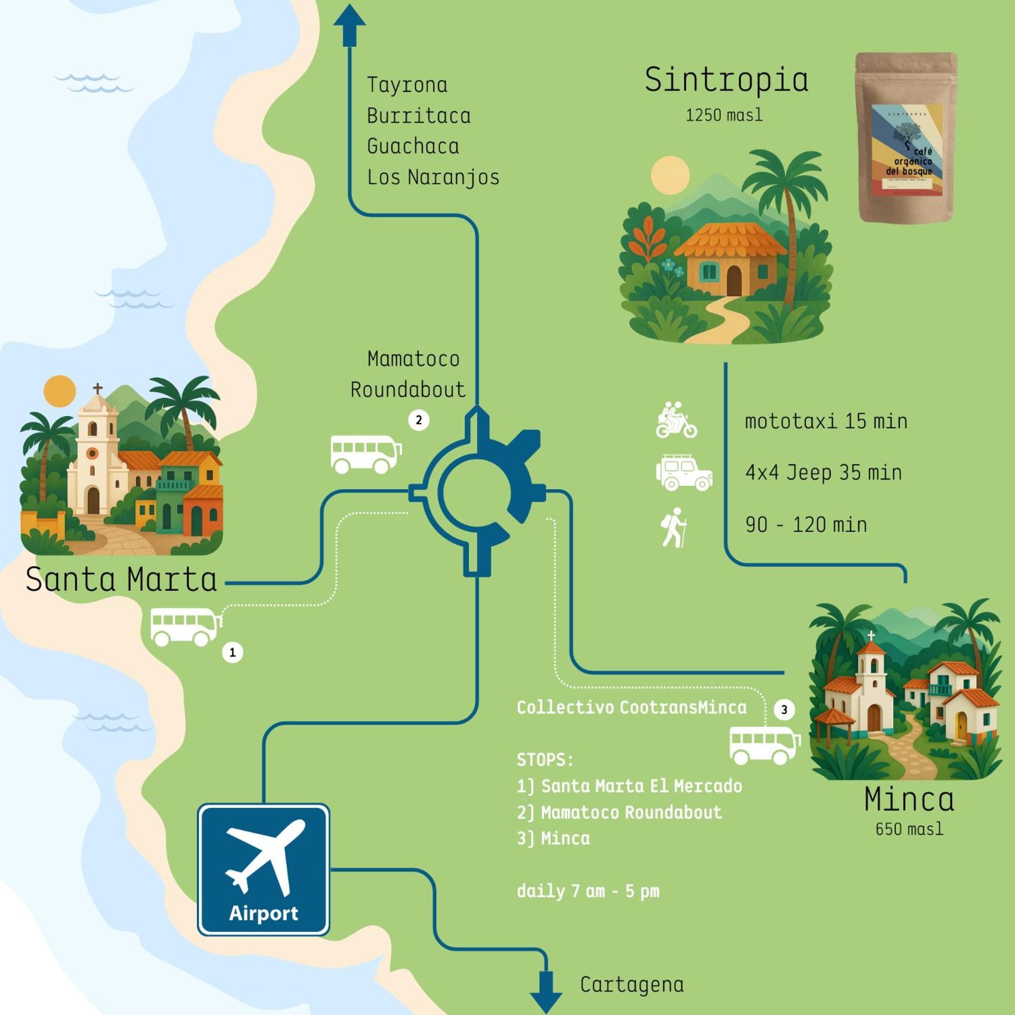 Minca Sintropia - Sustainable Lodge & Organic Coffee Finca エクステリア 写真
